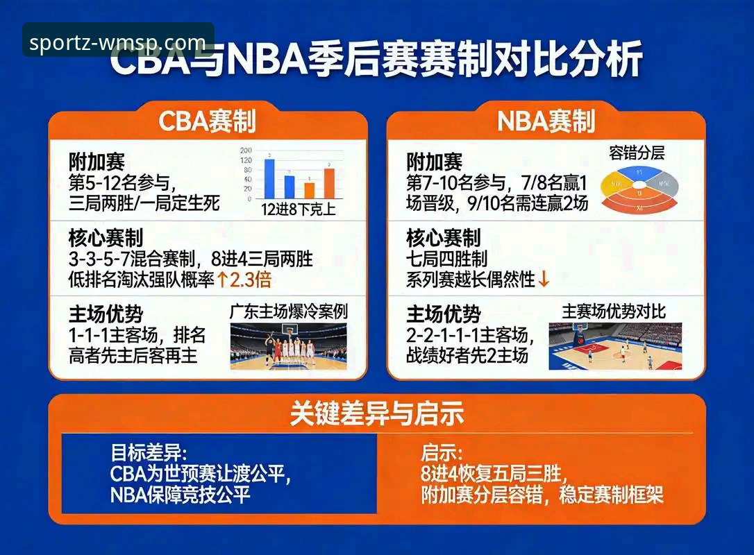 完美体育移动端安装失败 CBA季后赛G2逆转战局实用分析:浙江横扫宁波的竞技智慧